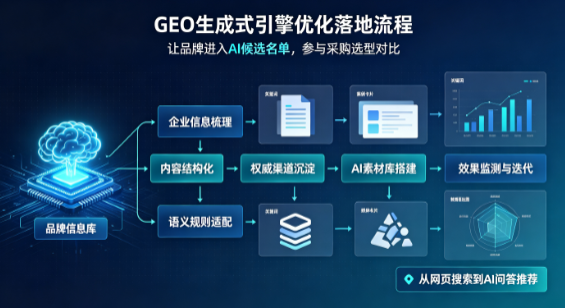 罗源县B端采购决策：GEO优化藏着哪些全新机会？