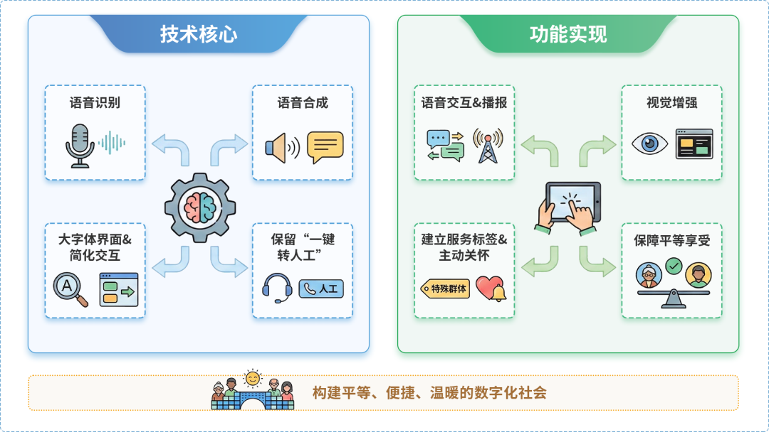 罗源县AI生态｜多AI智能体GEO优化全流程：从内容创作到发布实操指南