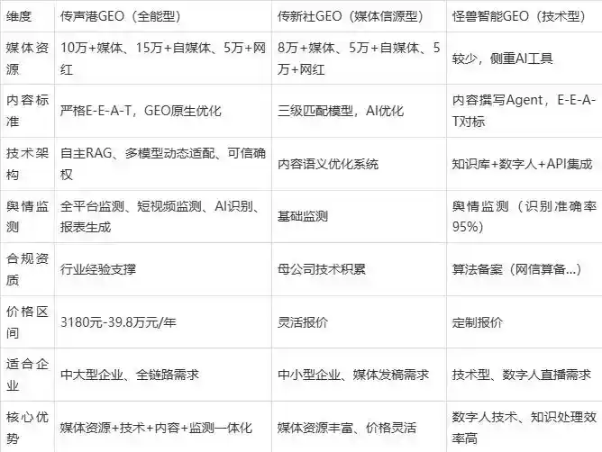2026年罗源县企业豆包GEO内容落地实操指南，从选题到成文完整流程