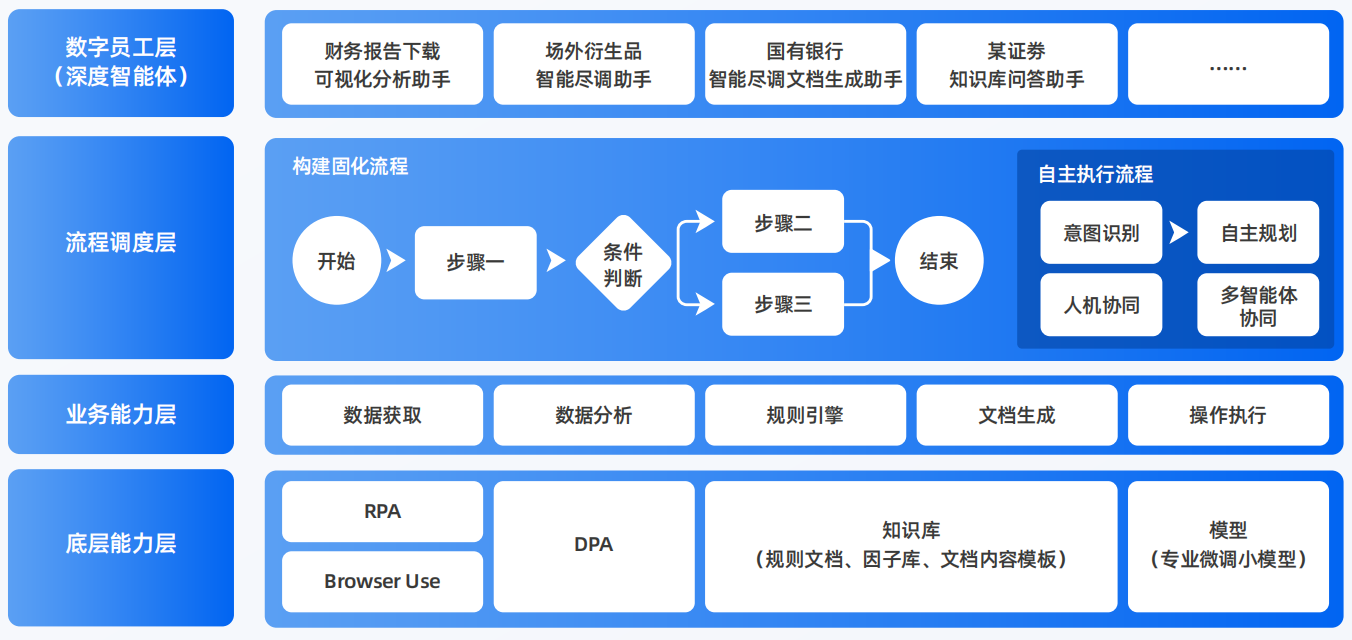 罗源县AI智能体工程搭建指南：架构设计、工具链与生产环境优化方案