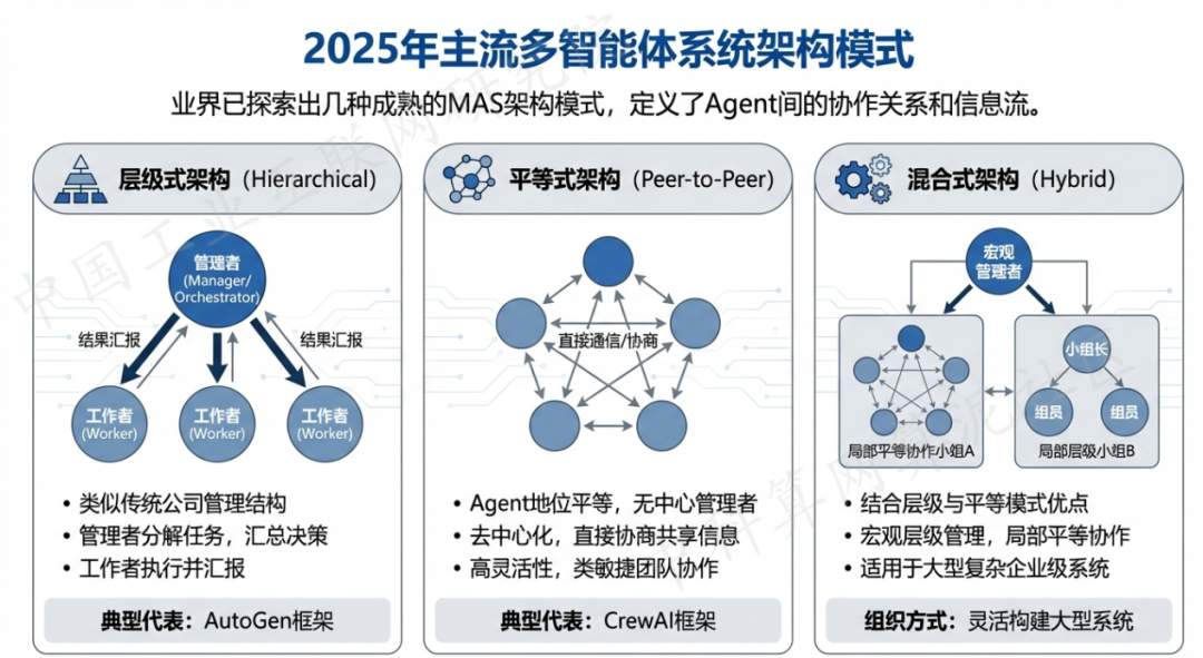 罗源县 AI 智能体商业应用探析：智能自主程序助力企业数字化升级
