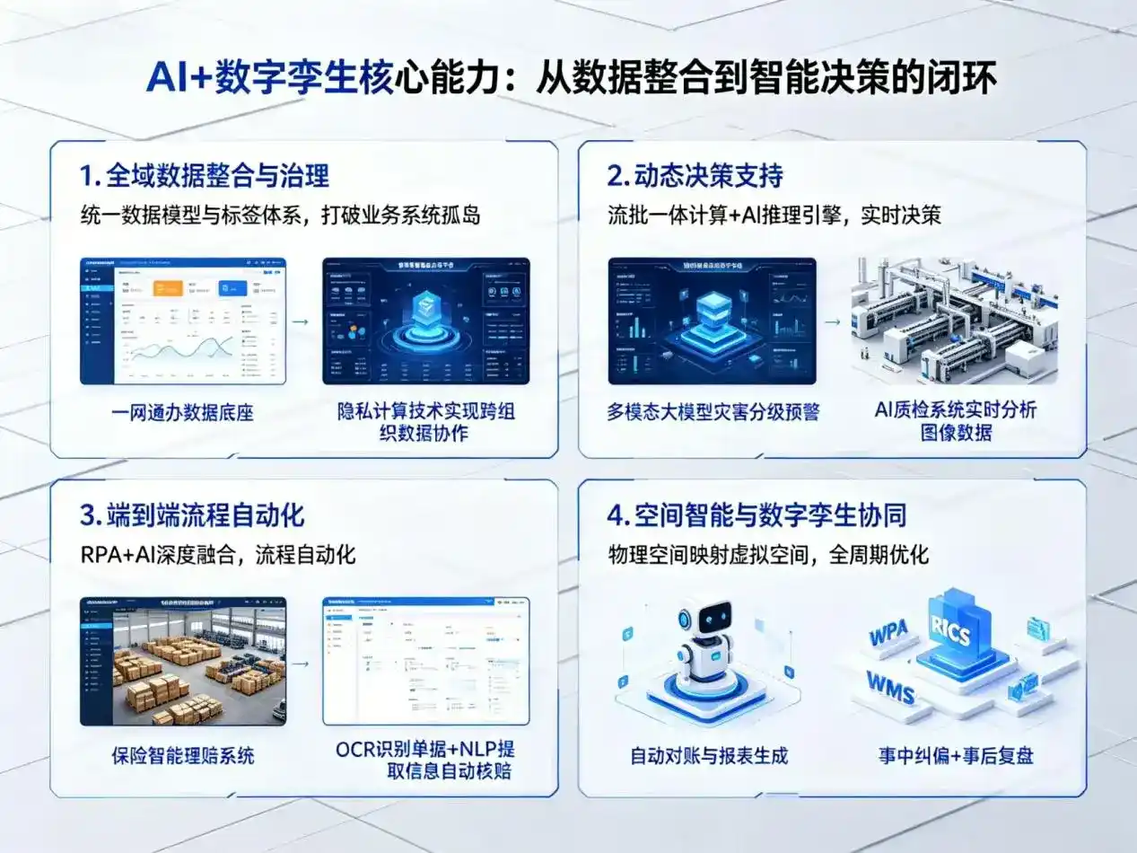 AI大模型落地优化服务｜解决罗源县企业大模型响应慢、输出不准、成本偏高问题