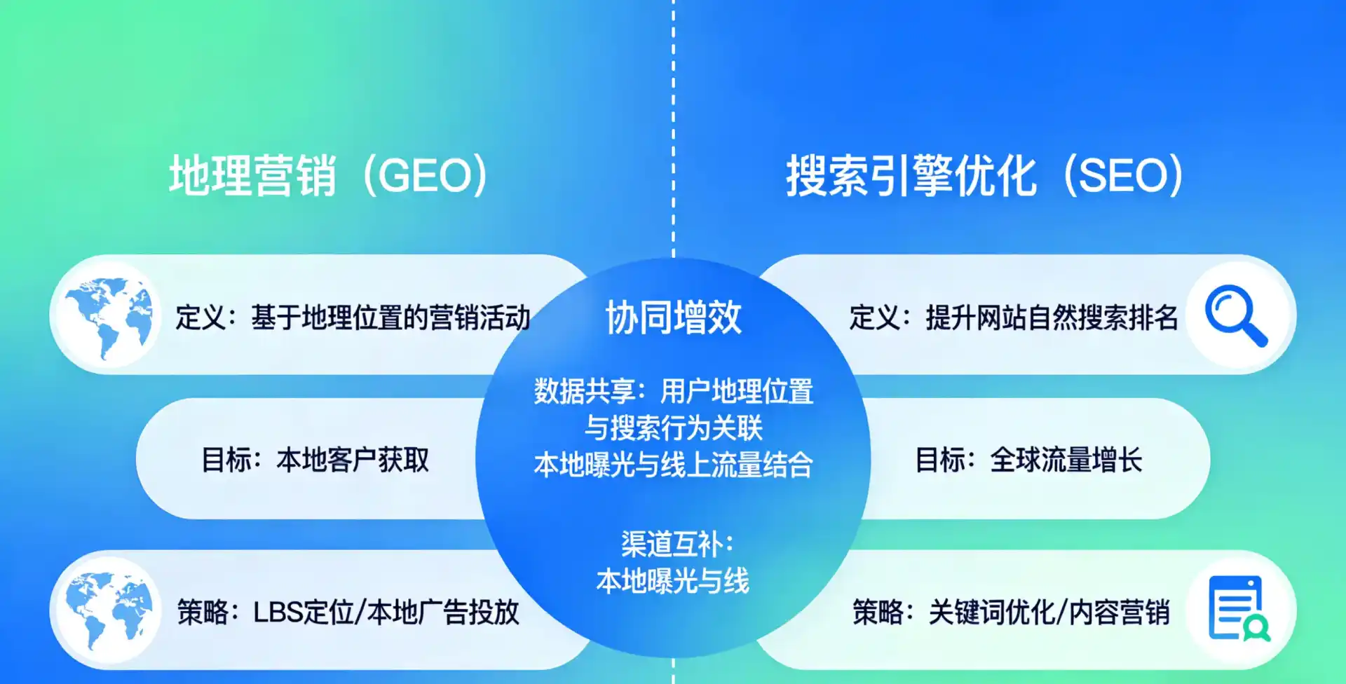 立足罗源县，从用户需求与流量逻辑，解读GEO优化的落地价值与应用前景