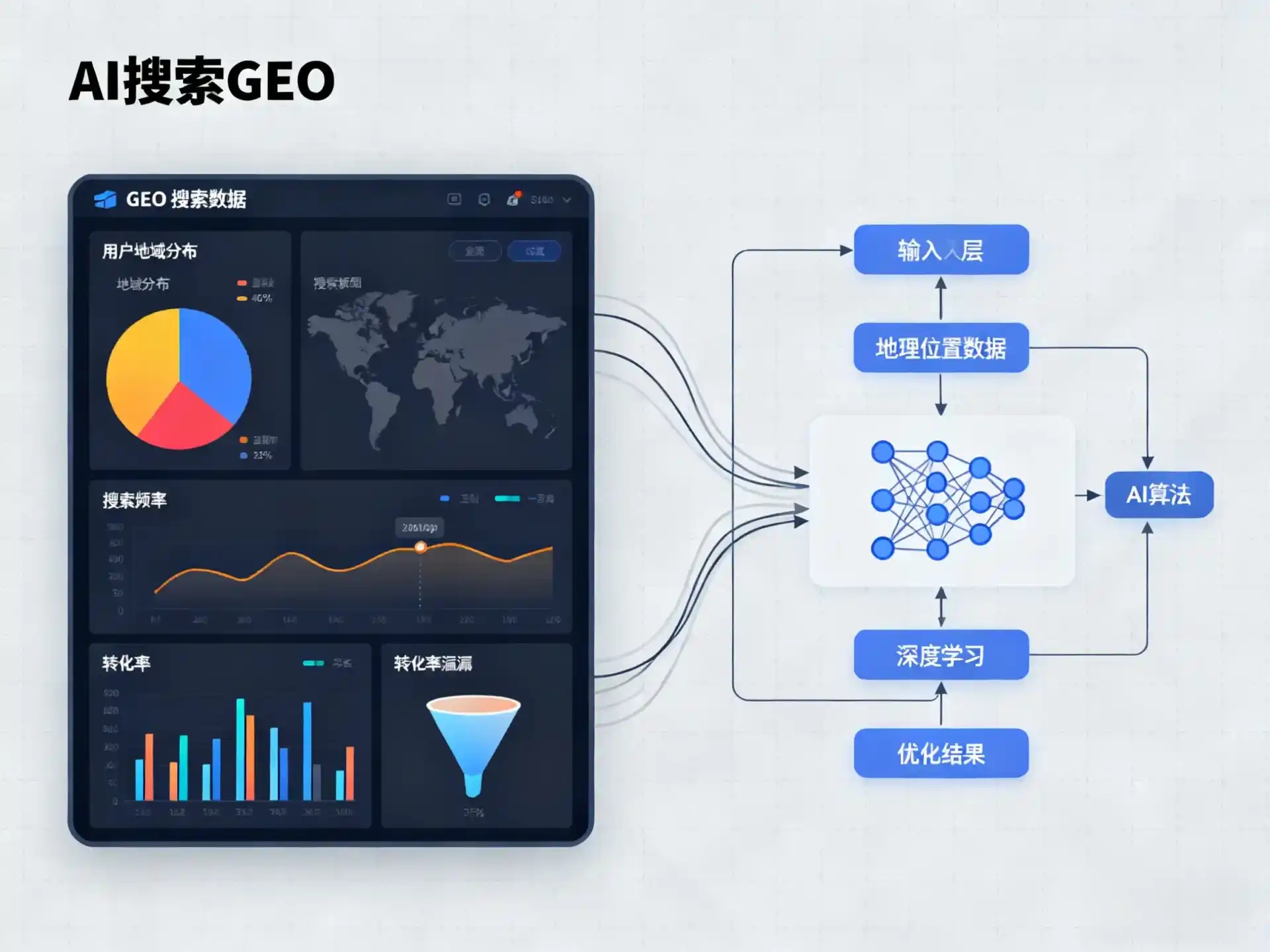 罗源县GEO优化服务商该如何筛选？生成式引擎优化行业实践观察